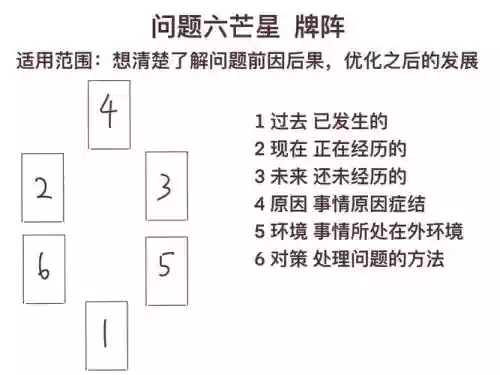 红牌玄学阵容插图1