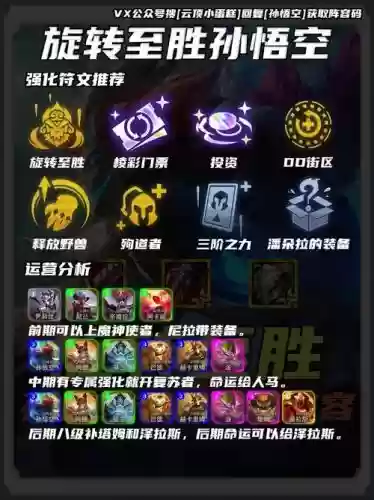 旋转模式阵容插图1