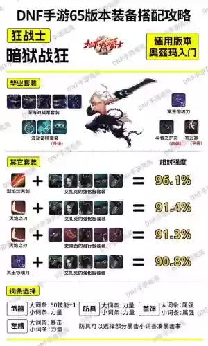 dnf装备评分在哪插图1