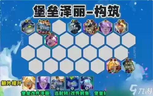 云顶泽丽怎么搭配阵容插图1
