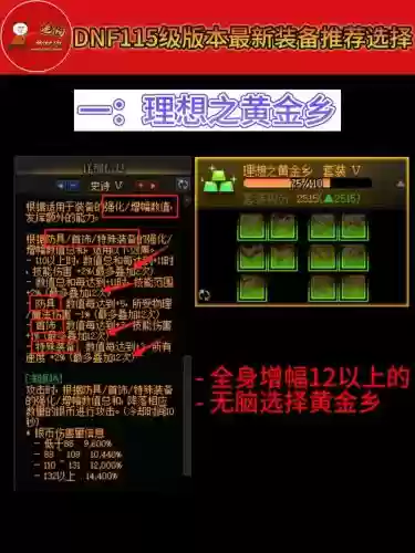 dnf封装装备可以交易吗插图1