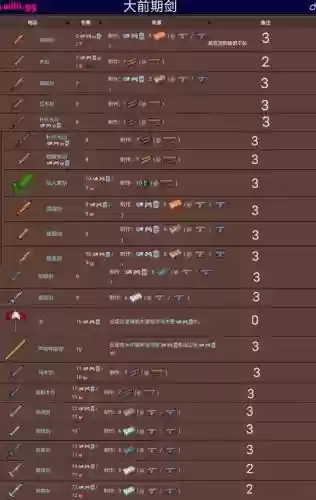泰拉瑞亚稀有武器大全_1插图