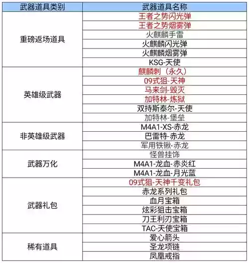 7.35武器战士力量属性插图1