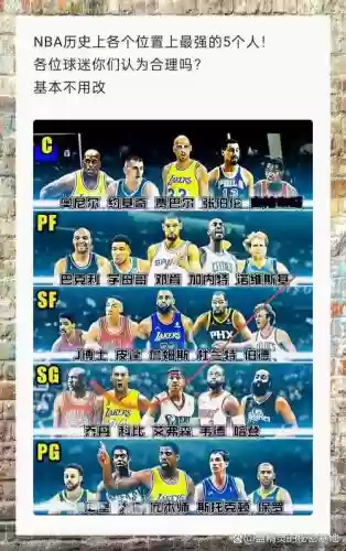 NBA阵容图解插图1