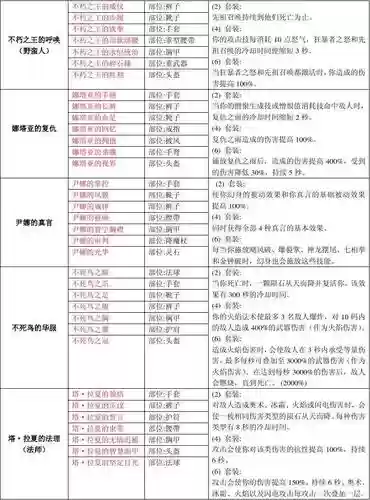 暗黑3传奇怎么装备分解插图1