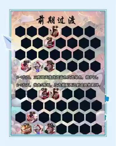 碧蓝航线阵容搭配NGA插图