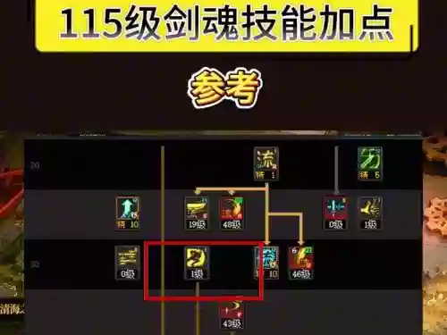 剑魂之刃角色技能_1插图