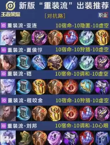 荣耀虚空装备搭配插图