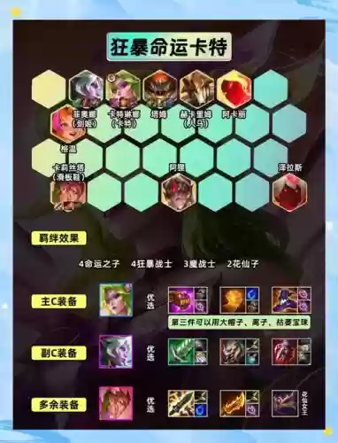 三幻芈月阵容装备搭配