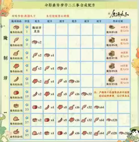 桃花源记之宝宝合成攻略插图1