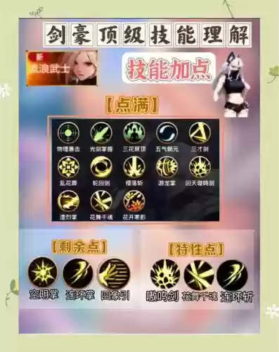 女鬼剑士有用的buff技能插图1