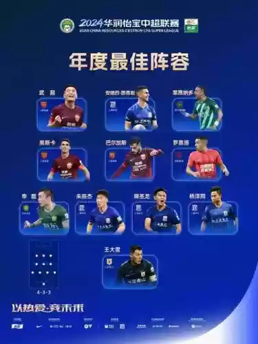 2022球员阵容_1插图