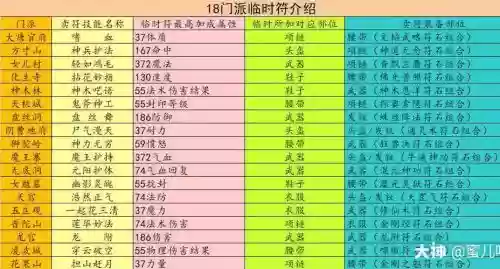 梦幻西游速度临时符满属性插图1