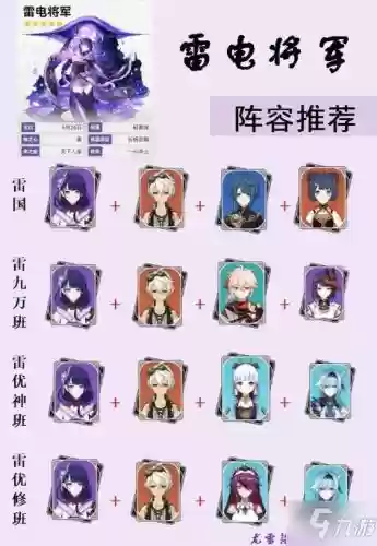 雷神阵容插图