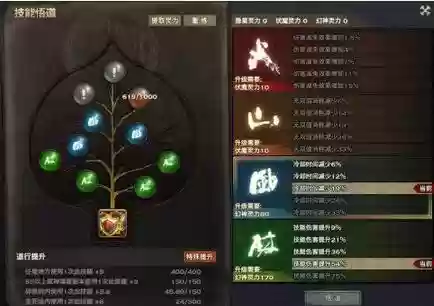 天谕圣堂雷罡技能修炼插图 天谕圣堂雷罡技能修炼插图