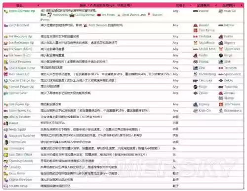 喷射战士2主技能与副技能哪个好插图