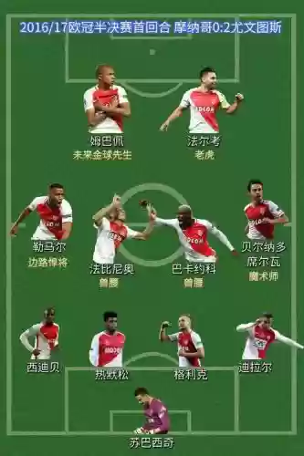 摩纳哥18阵容插图 摩纳哥18阵容插图