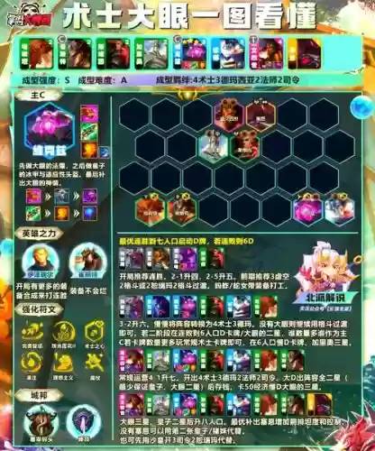 针对大眼阵容插图1