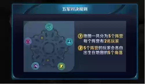 五军对决技能狙击的冷却时间插图 五军对决技能狙击的冷却时间插图