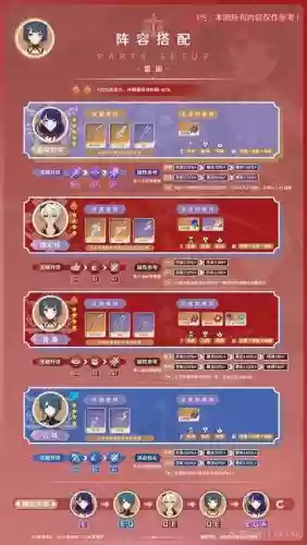 香凌阵容搭配插图1