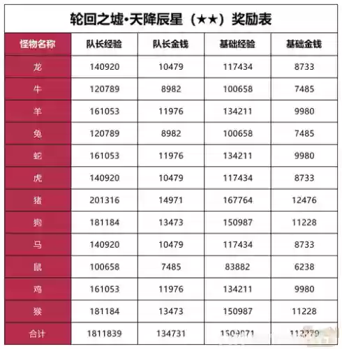 天降辰星攻略订7的坐标