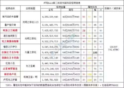 卢克团本攻略怪物_1