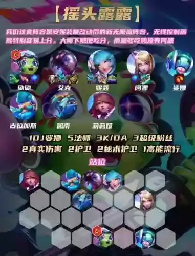 安妮阵容搭配插图1