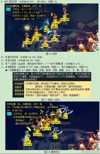 梦幻西游玲珑结之愿厢房攻略插图