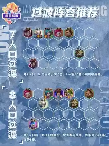 挑战厉害阵容插图1