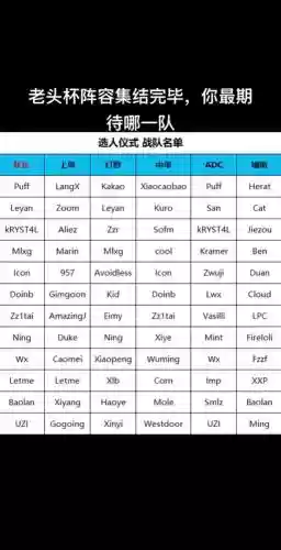 uzi最新阵容