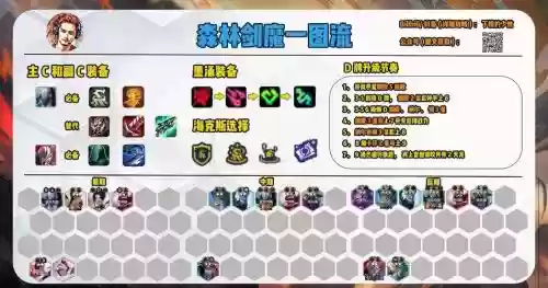 剑魔配套阵容插图1