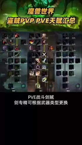 魔兽世界武器pve天赋加点插图1