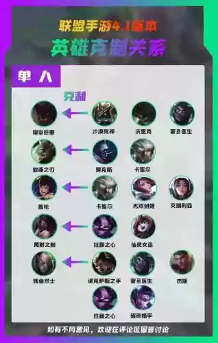 lol阵容僵化_1插图