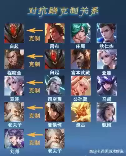 克制嬴政阵容_1插图1