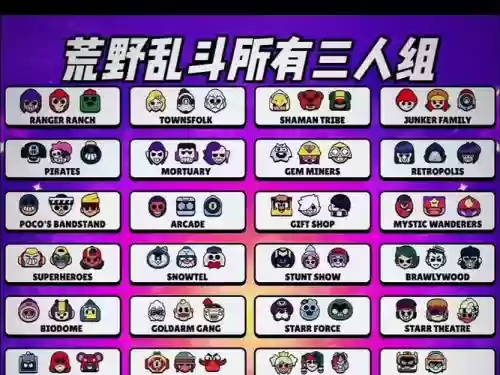 荒野乱斗的最佳阵容搭配_1插图