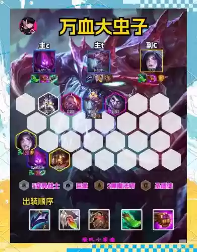 最新虫子阵容插图