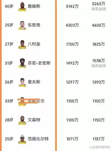 上轮转阵容插图1