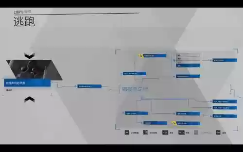 底特律游戏攻略插图1