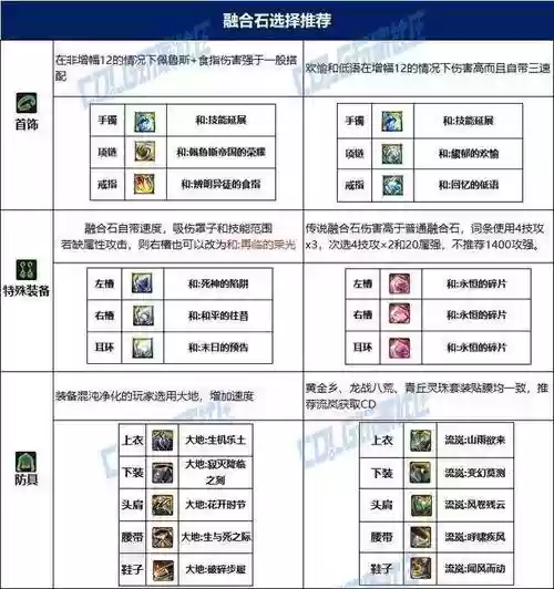 地下城装备的排行插图1