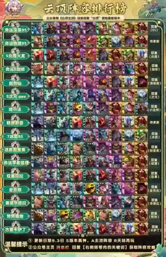 雷鸟阵容搭配攻略_1