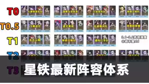 火爆队阵容搭配