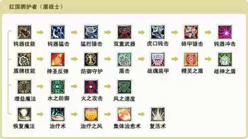 蒸汽幻想装备升级插图