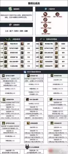 召唤师武器需要强化插图1