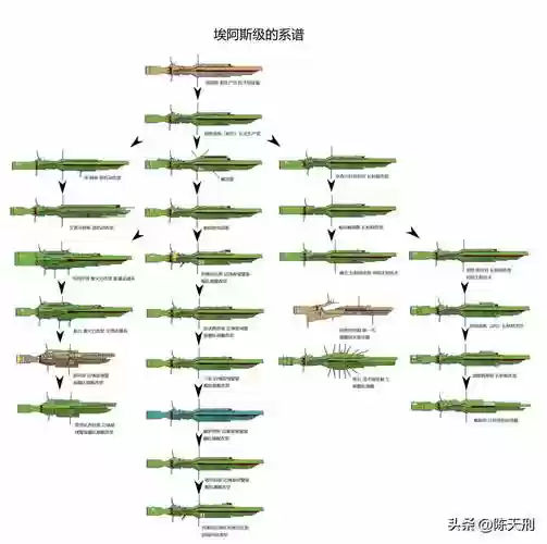 舰队远征阵容搭配