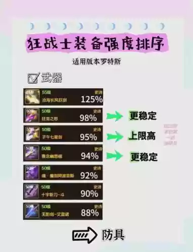 dnf红字装备怎么出