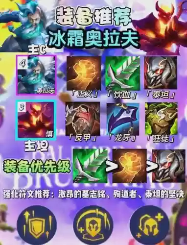 英雄联盟冰霜巨魔阵容搭配插图1