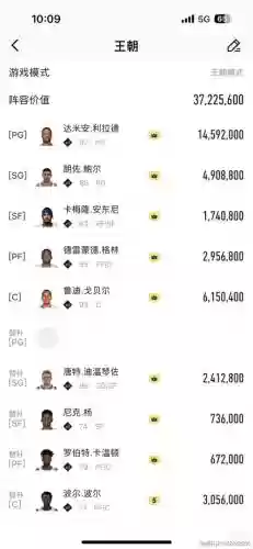 王朝3000阵容插图