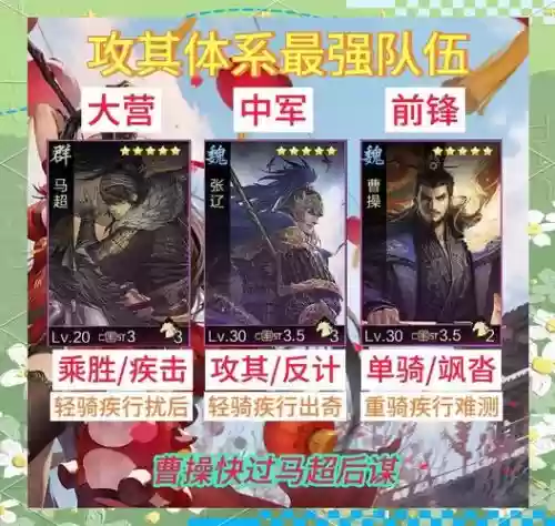 率土之滨组队阵容插图