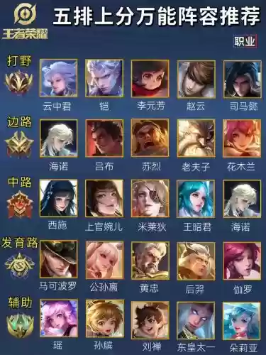 王者阵容布局_1插图