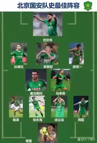 国安预计阵容插图1